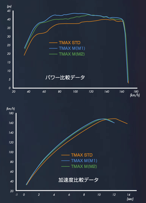 TMAX560 M ご予約受付中！ - YSP滋賀